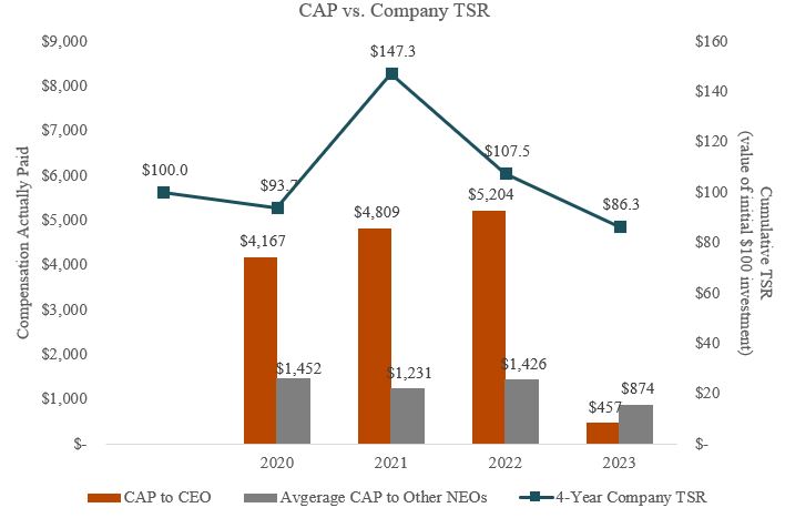 CAP vs Company TSR.jpg